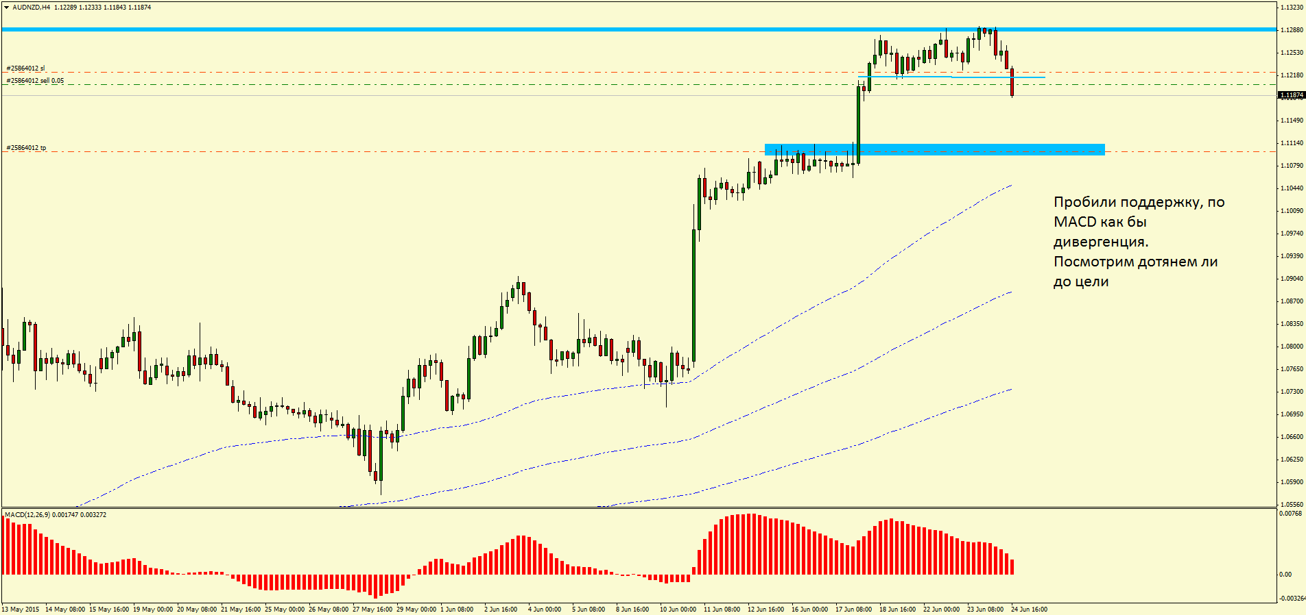 24.06.15.AUDNZD.H4.png