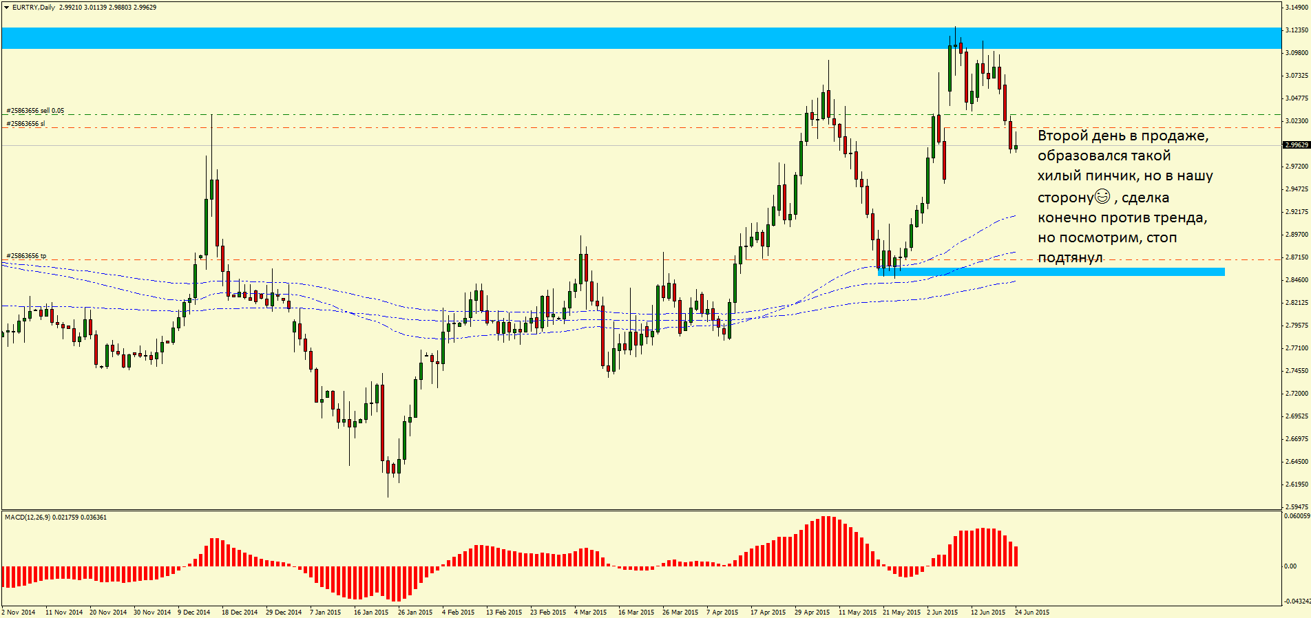 24.06.15.EURTRY.Dayly.png