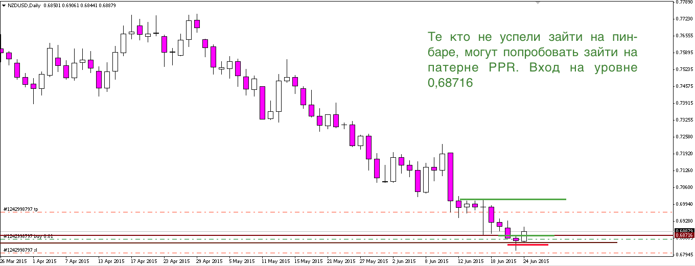 NZDUSD.png