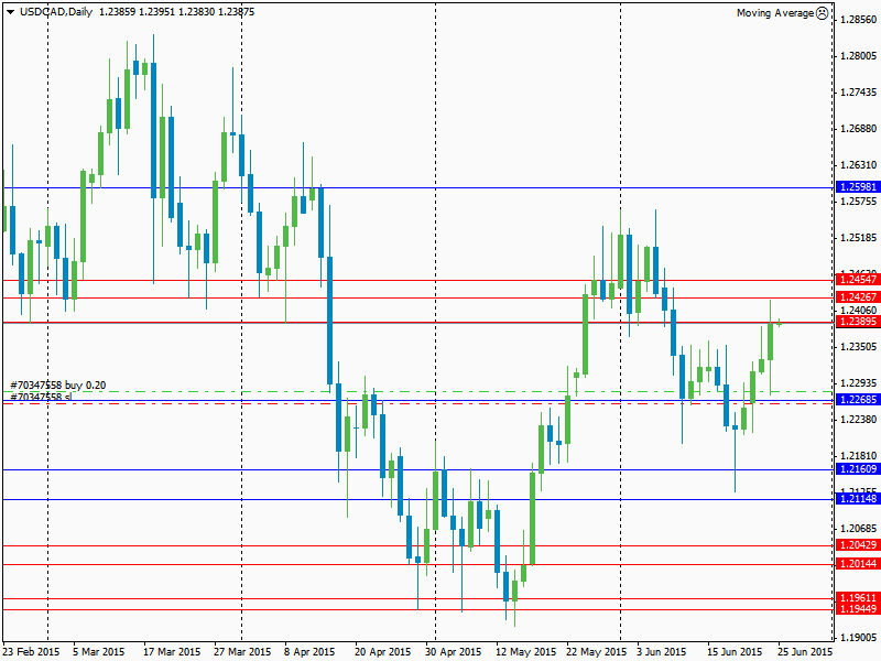 USDCADDaily.png