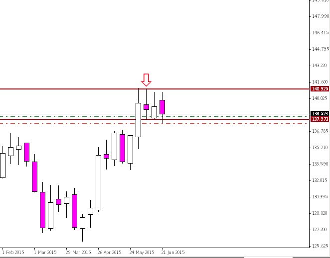 EURJPY_W1.png