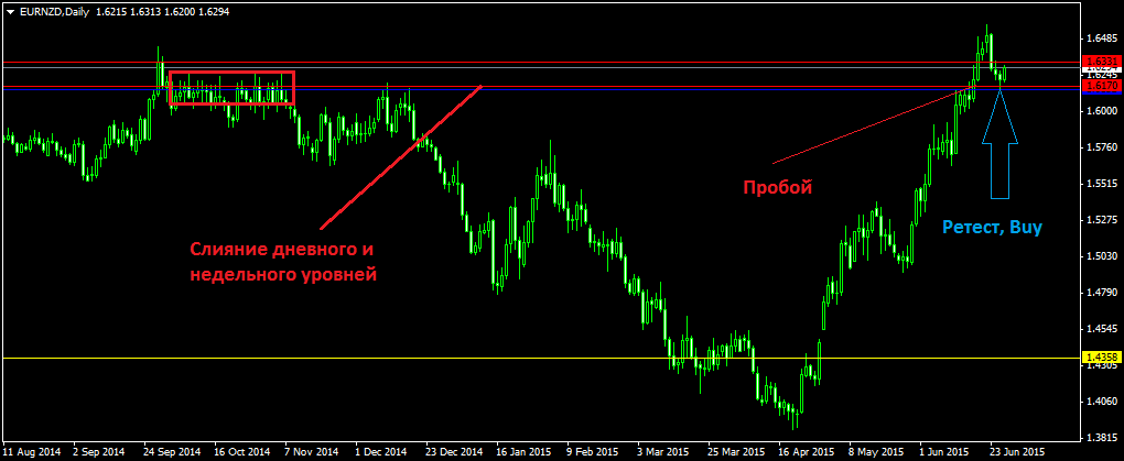 EURNZDDaily.png
