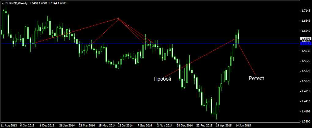 EURNZDWeekly.png