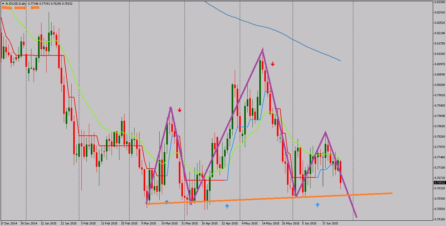 audusd_d1.jpg