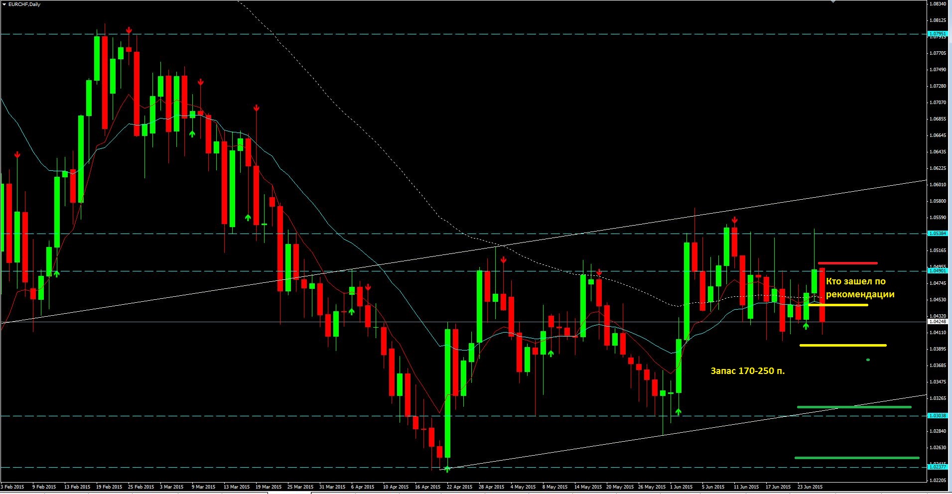 2016_06_29_EUR-CHF.JPG