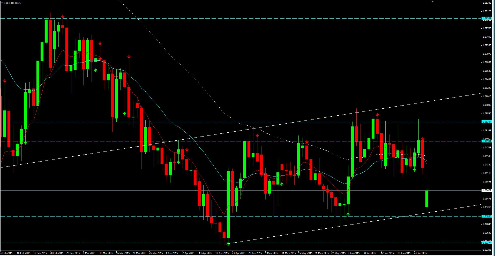 2015_06_29_EUR-CHF_Прайс_Экшн.JPG