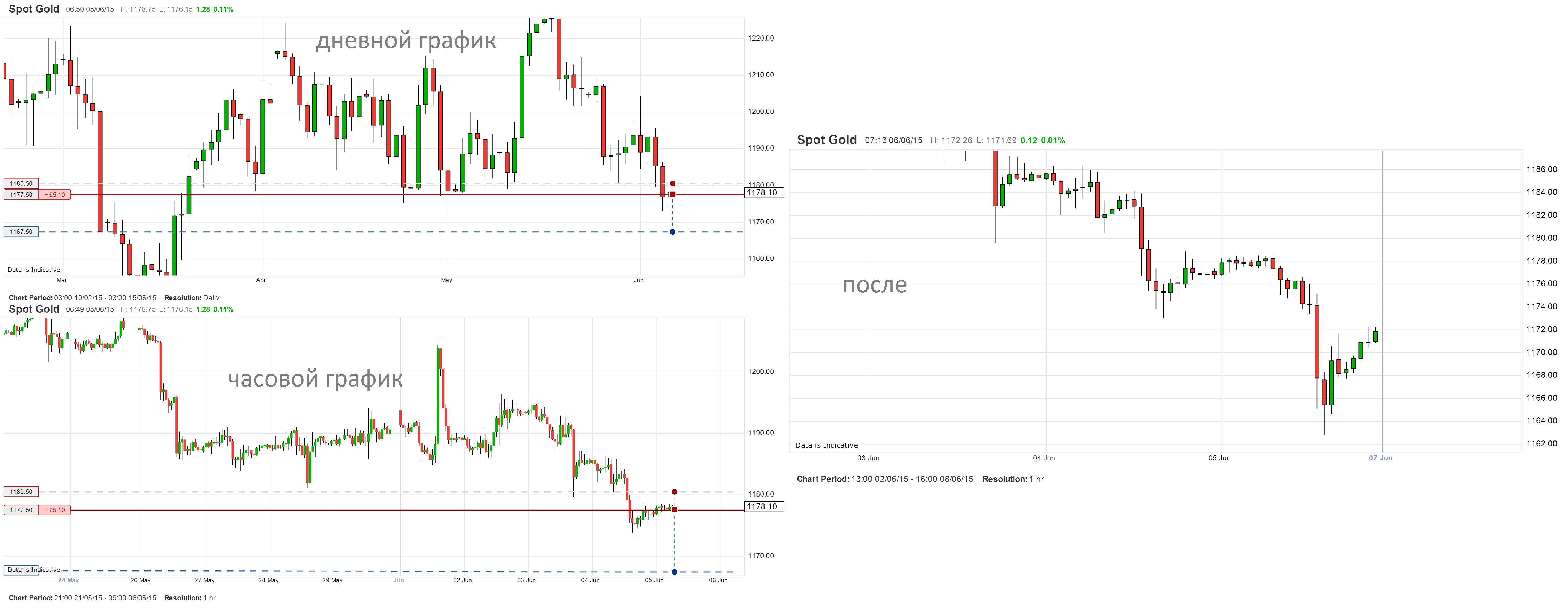 GOLD_05.06.2015.jpg