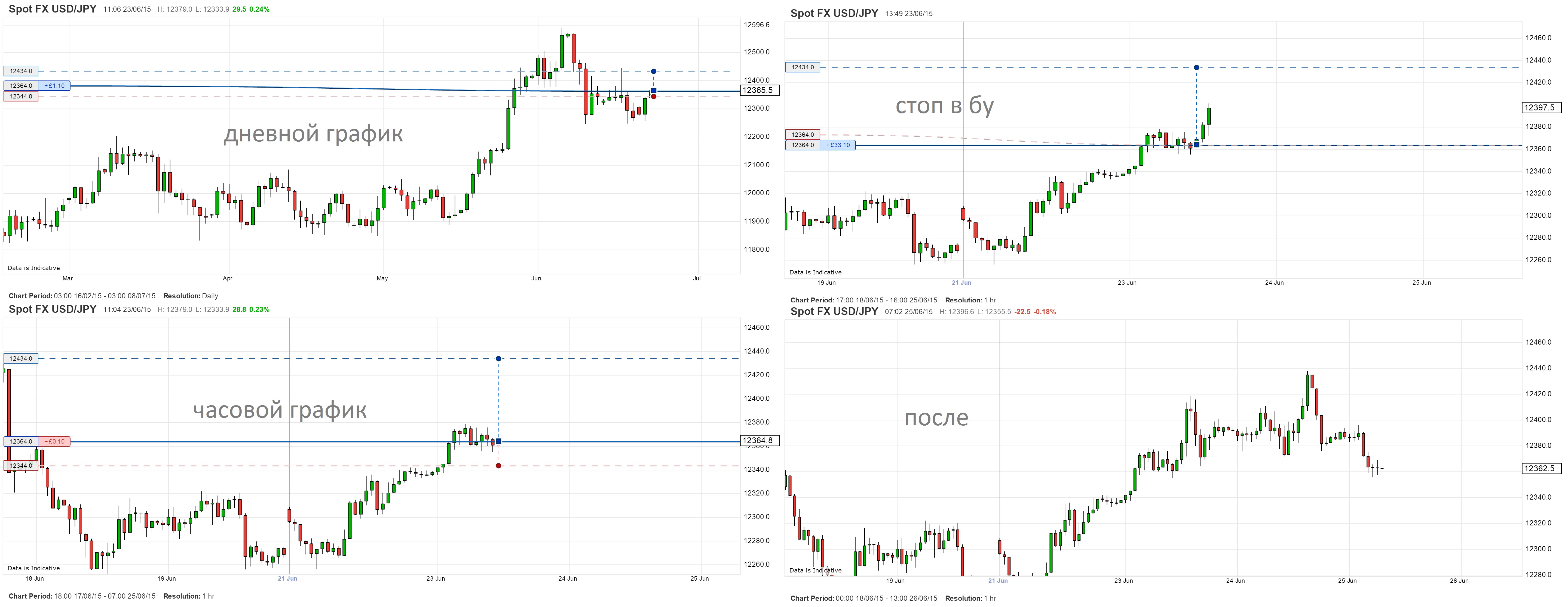 USDJPY_23.06.2015.jpg