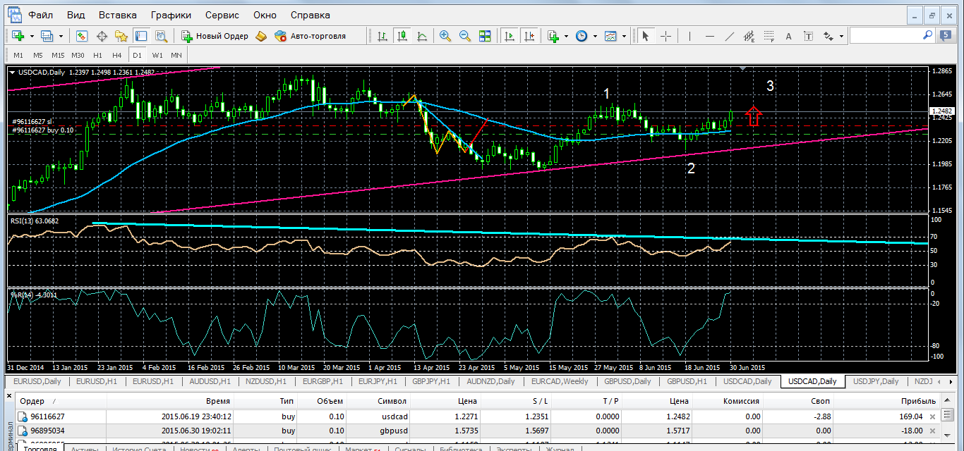 QIP_Shot_-_Screen_761USDCADВверх.png