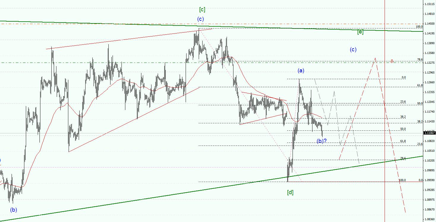 EURUSD.jpg