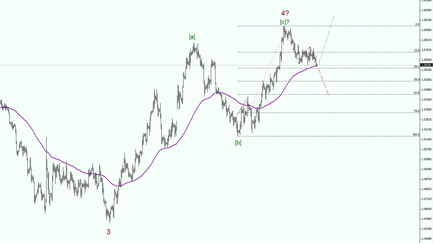 GBPUSD.jpg