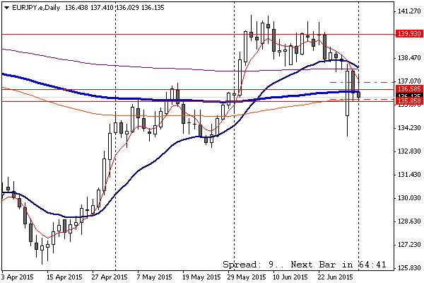 EURJPY.JPG