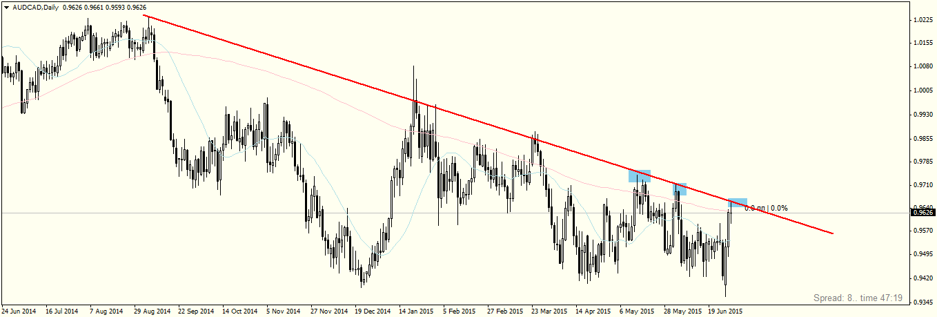 AUDCADDaily.png