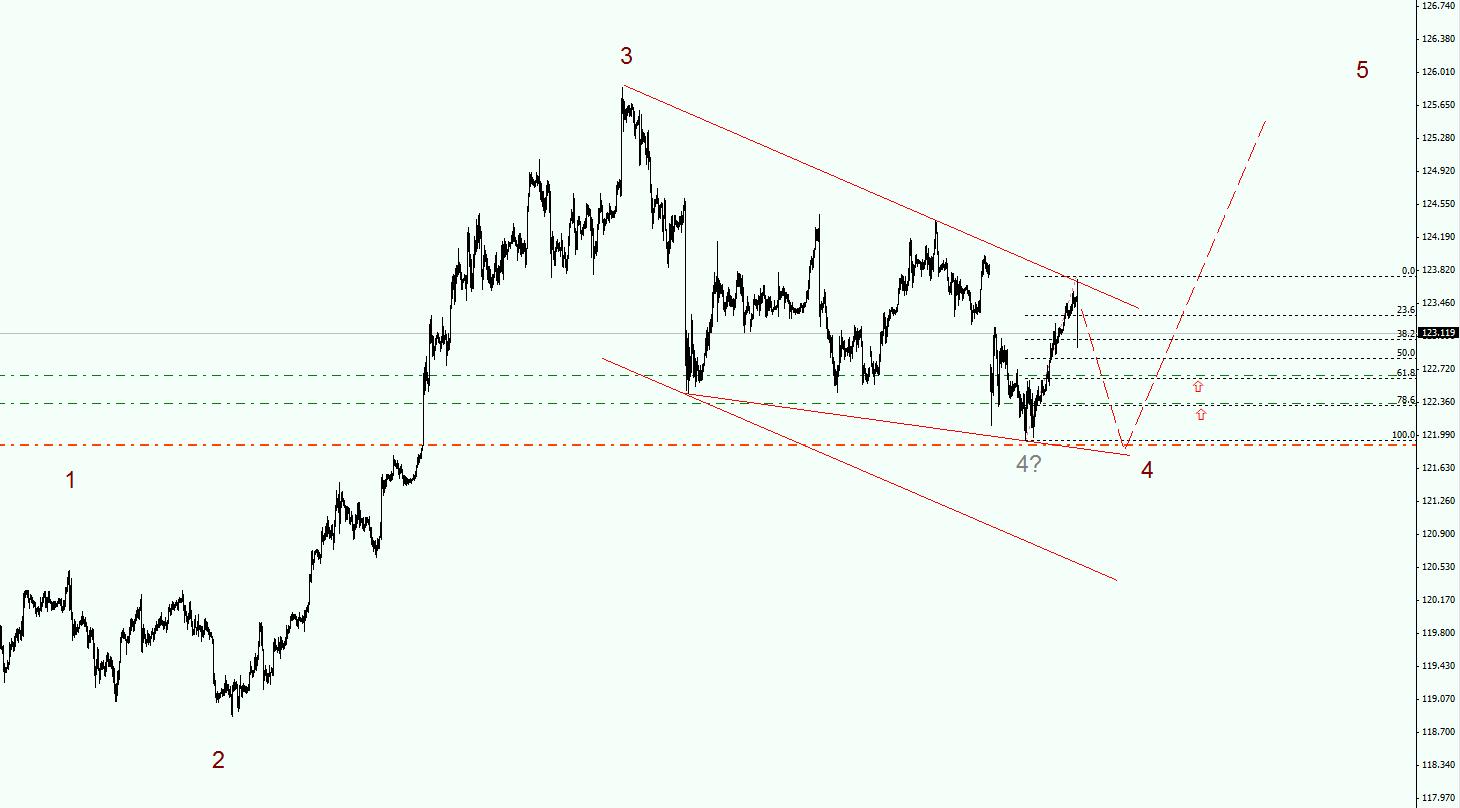 USDJPY.jpg