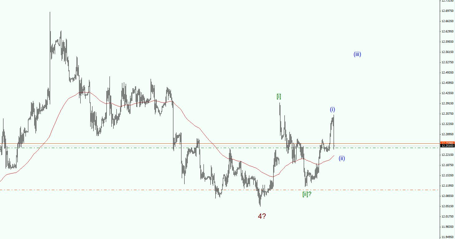 USDZAR.jpg