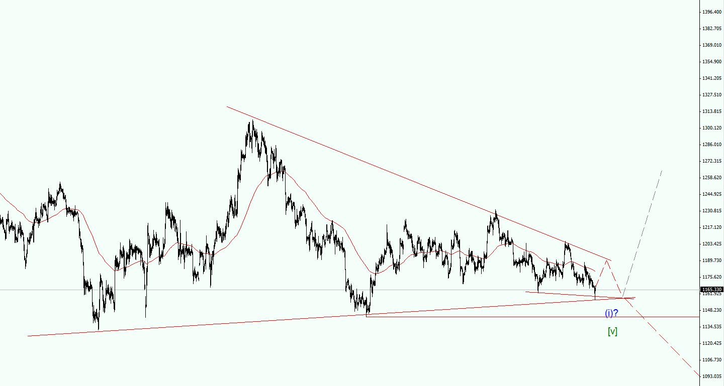 XAUUSD.jpg