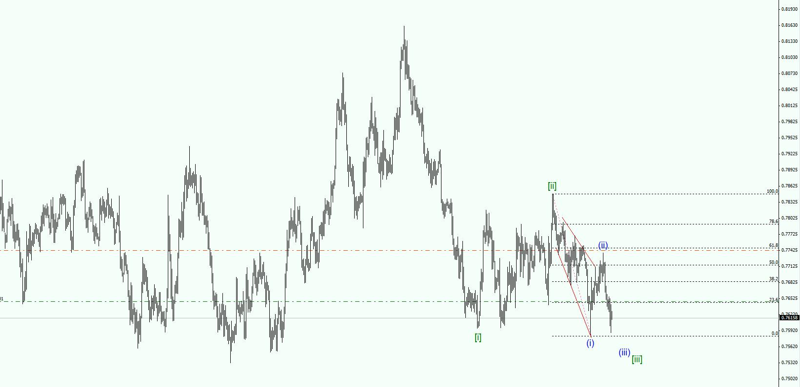 AUDUSD.jpg