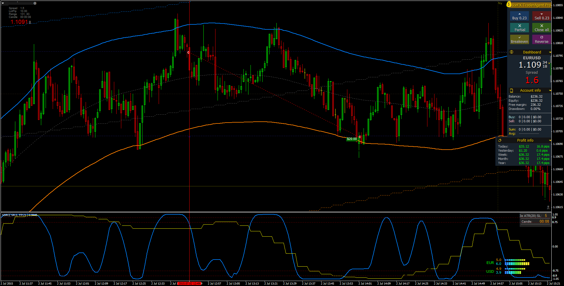 EURUSDfixM1_1.png