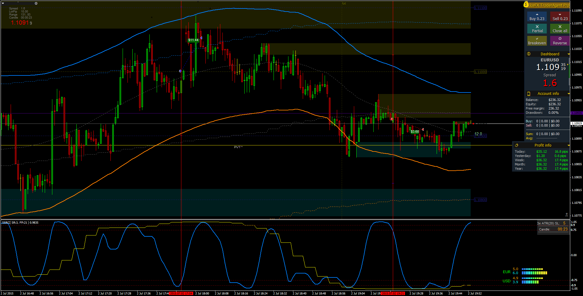 EURUSDfixM1_2.png