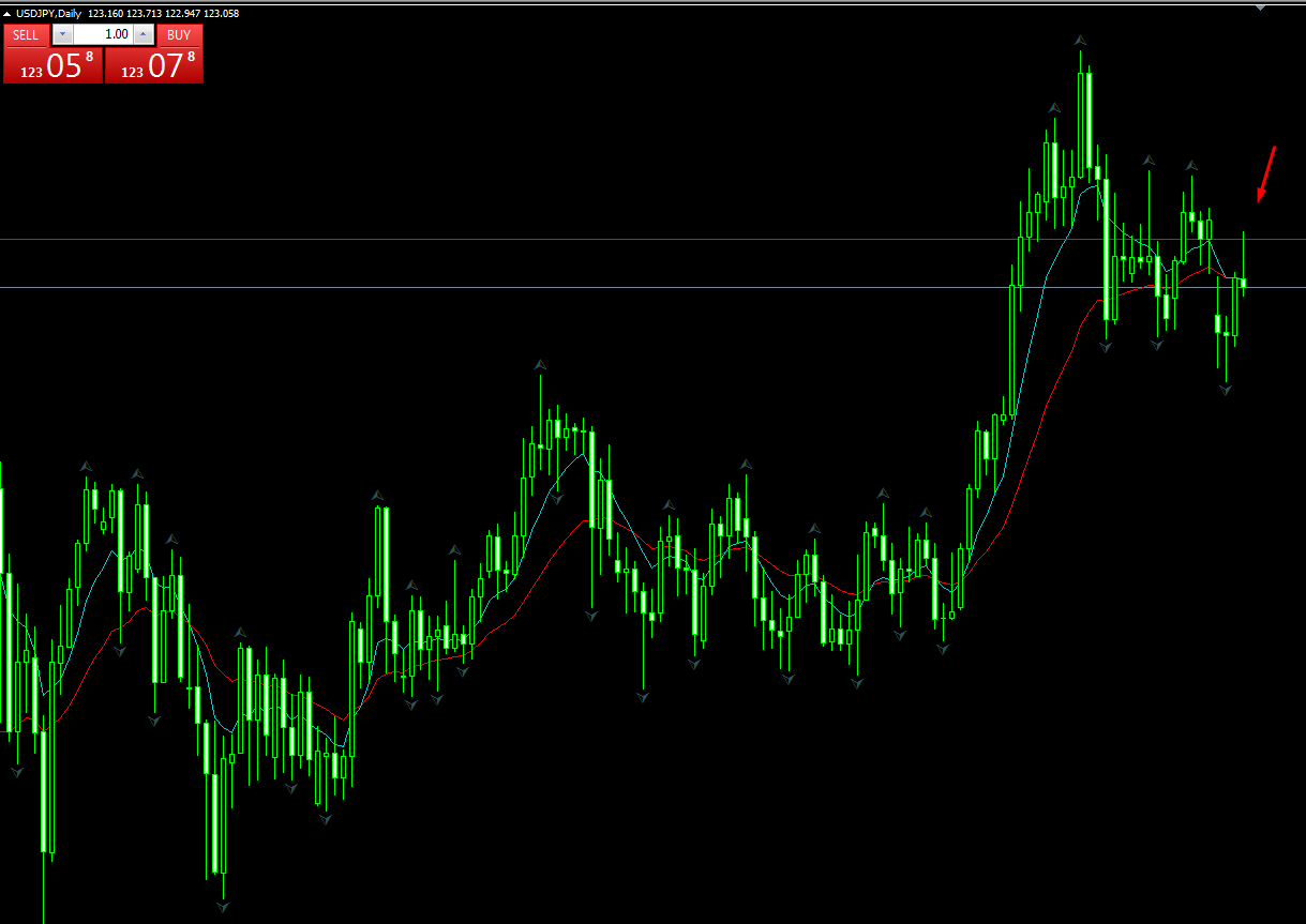 USDJPY_daily.png
