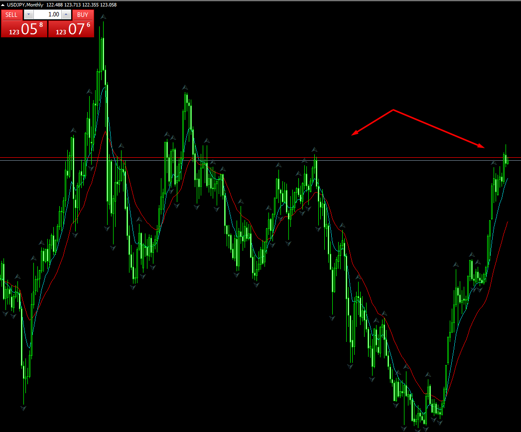 USDJPY_monthly.png