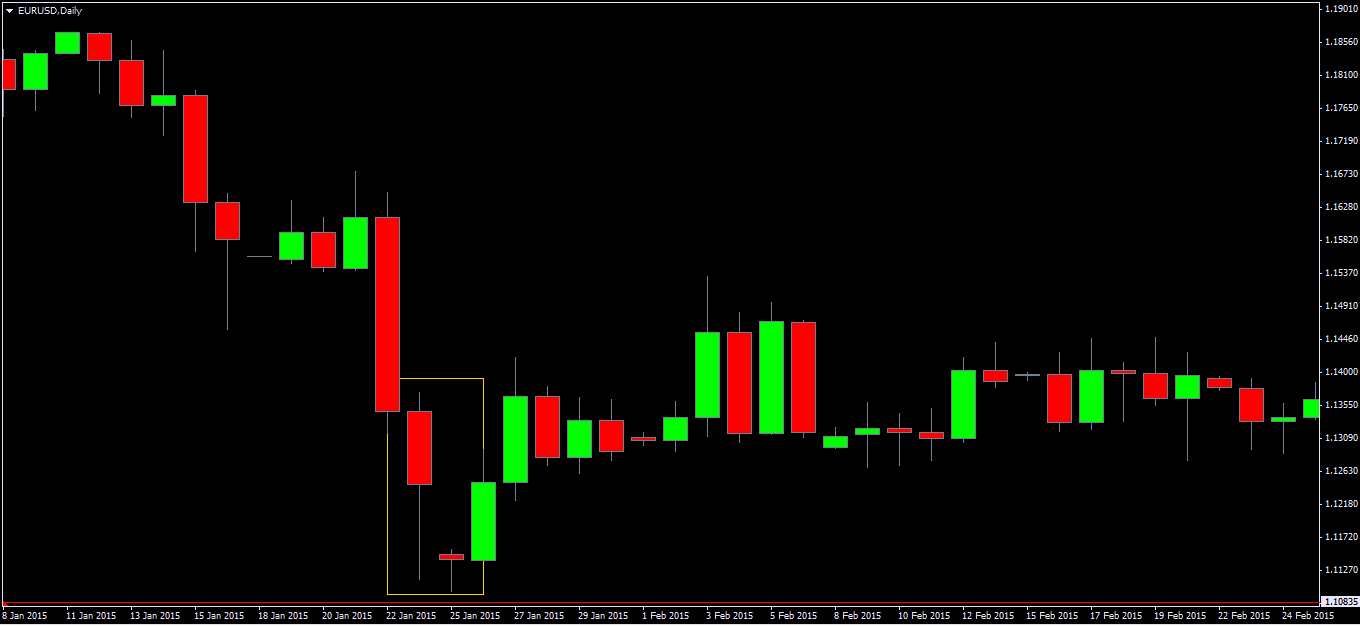 2._inside_pin_bar_combo_pattern.png