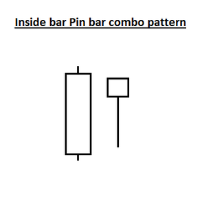 3._inside_pin_bar_combo_setup.png