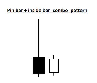 4._The_pin_bar_+_inside_bar_combo__pattern.png