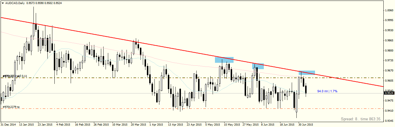 AUDCADDaily.png