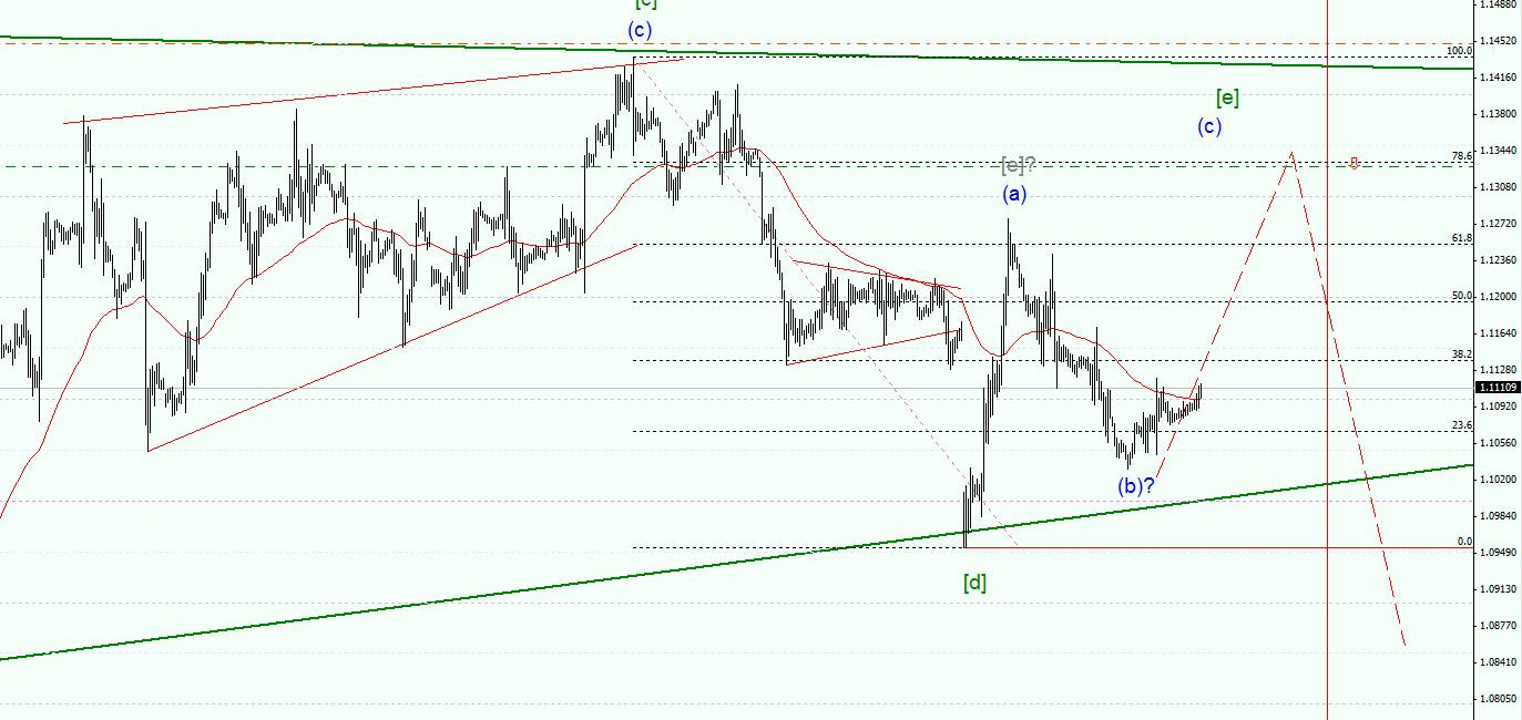 EURUSD.jpg