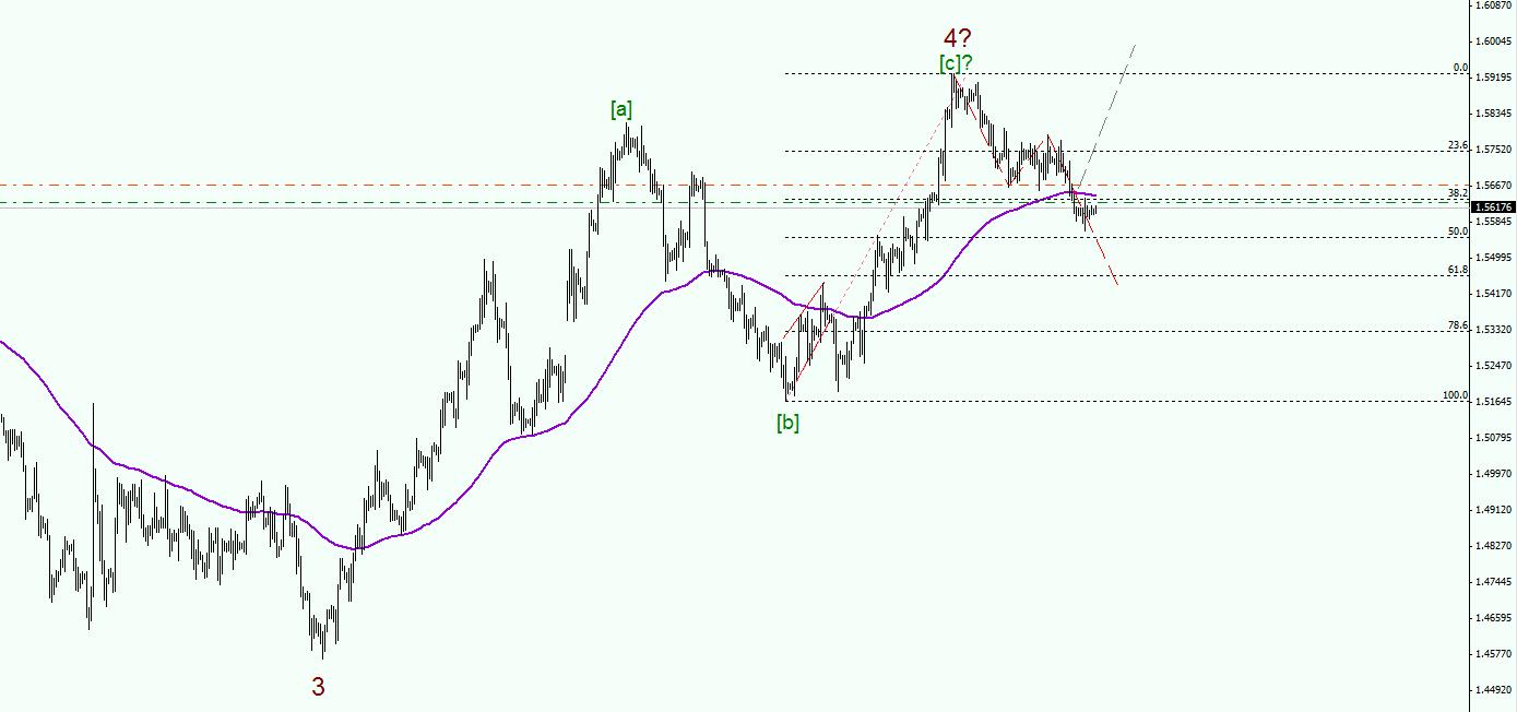 GBPUSD.jpg