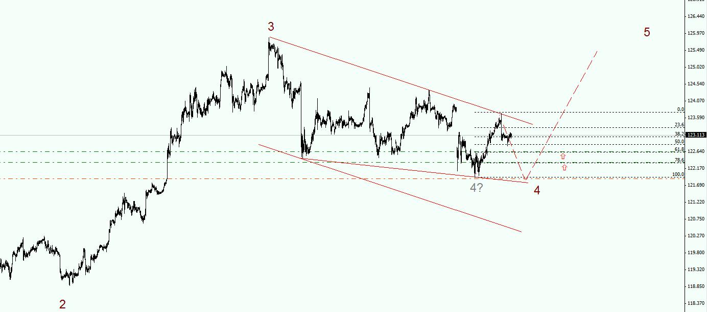 USDJPY.jpg