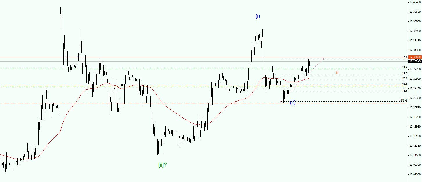 USDZAR.jpg