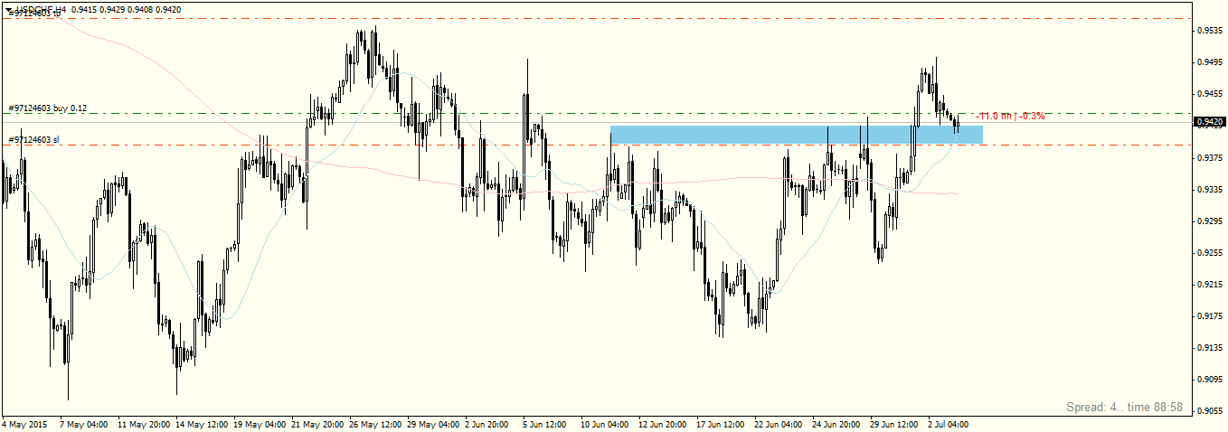 USDCHFH4.png