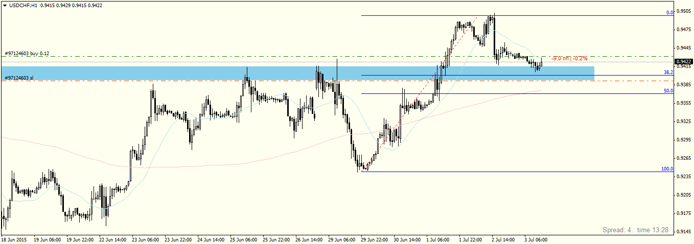 USDCHFH1.png