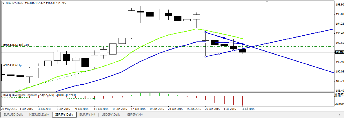 gbpjpy_trio.PNG
