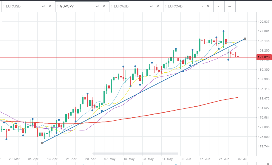 gbpjpy_3_july.PNG