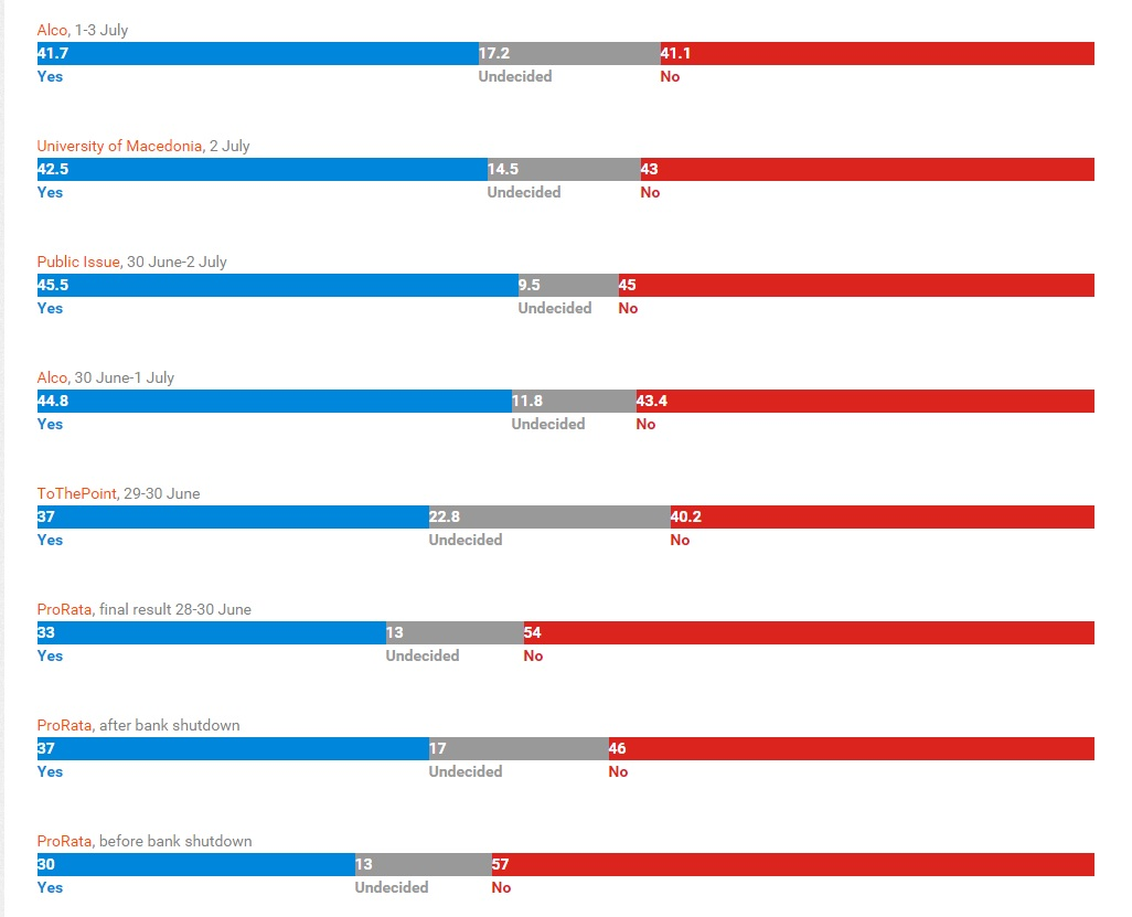 greferendumpolls.png