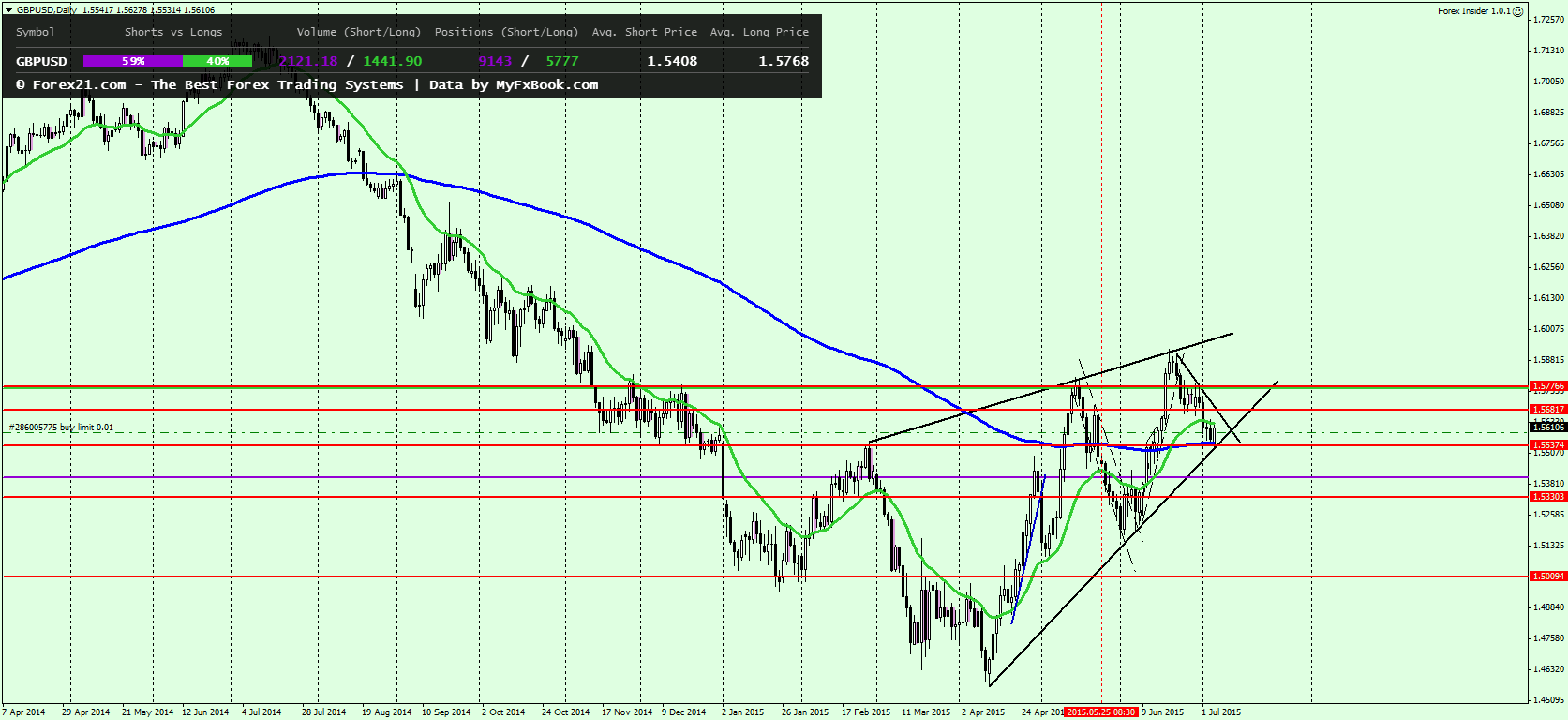 gbpusd-d1-alpari-limited-3.png