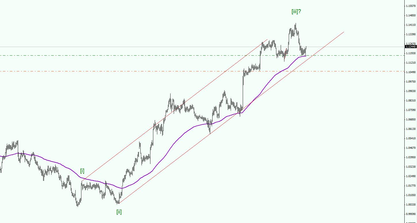 AUDNZD.jpg