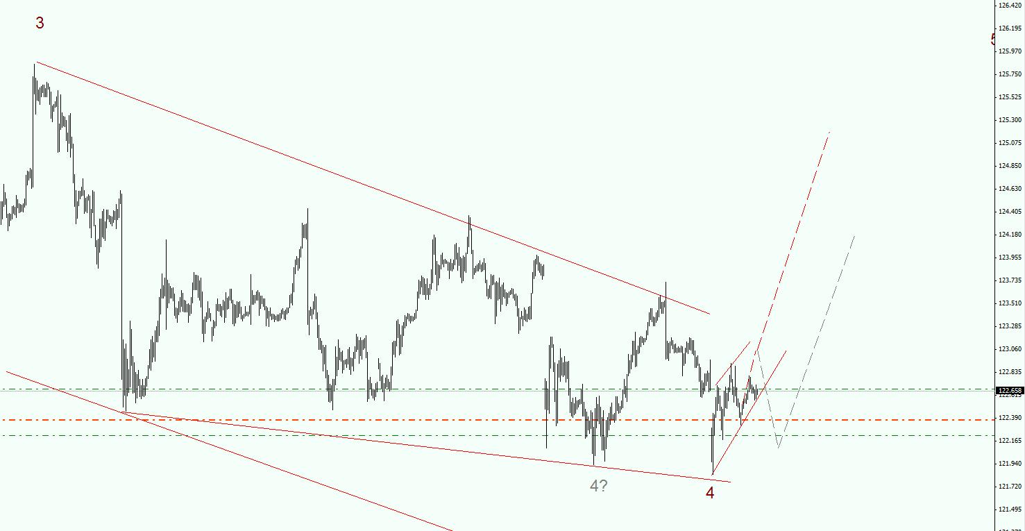 USDJPY.jpg