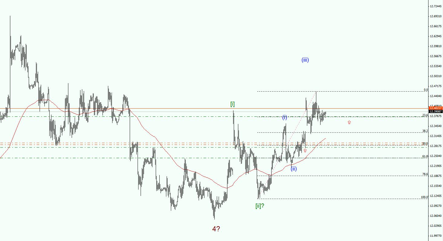 USDZAR.jpg
