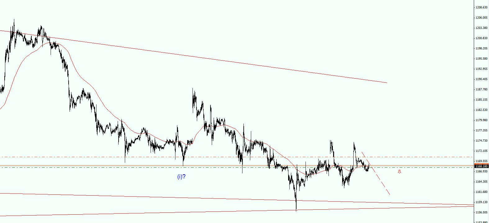 XAUUSD.jpg