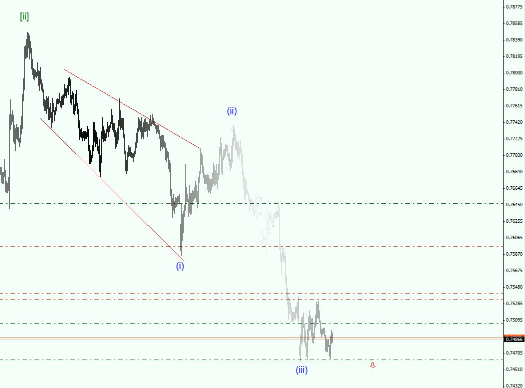 AUDUSD.jpg