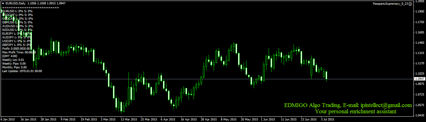 EURUSDDaily.png