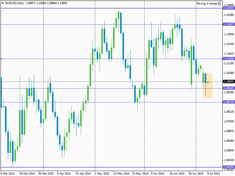 EURUSDDaily.png