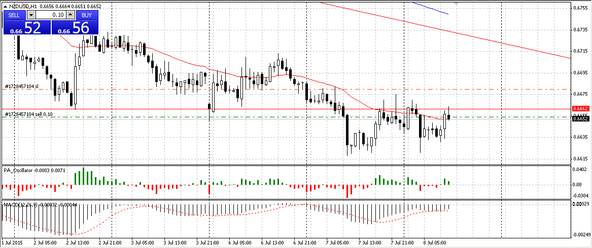 NZDUSD_H1.png