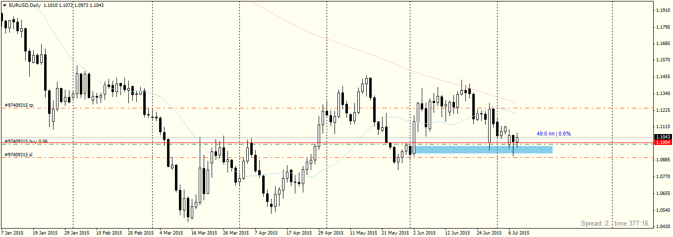 EURUSDDaily.png