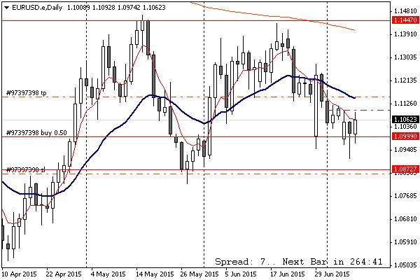 EURUSD.JPG