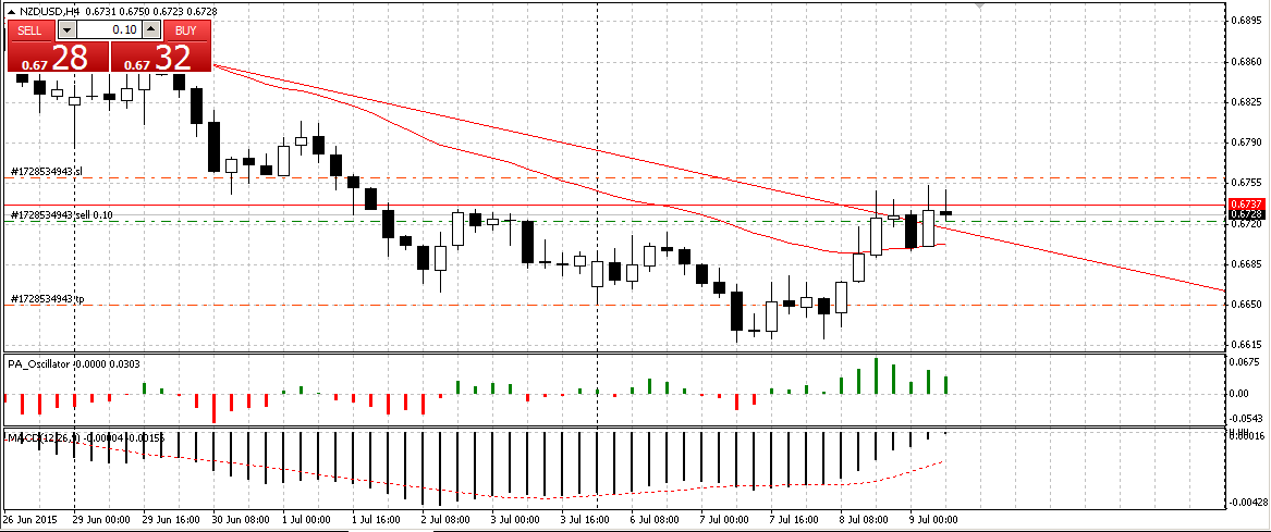 NZDUSD_H4.png